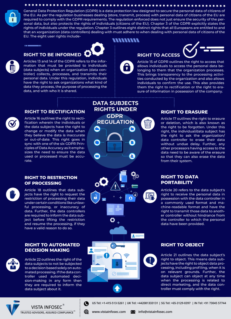 Infographic - Data Subject Rights Under GDPR Regulation - Information ...