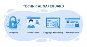 technical safeguards