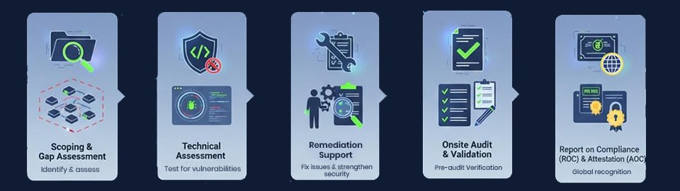 pci-dss-ireland
