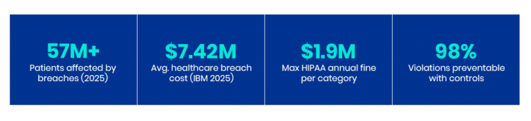 HIPAA Compliance for Dental Offices: 2026 Guide