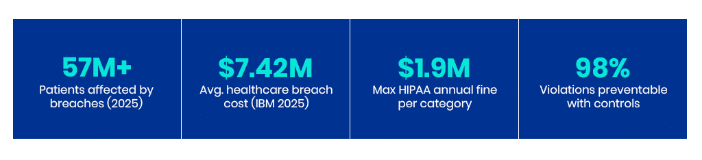 hipaa data breach vistainfosec