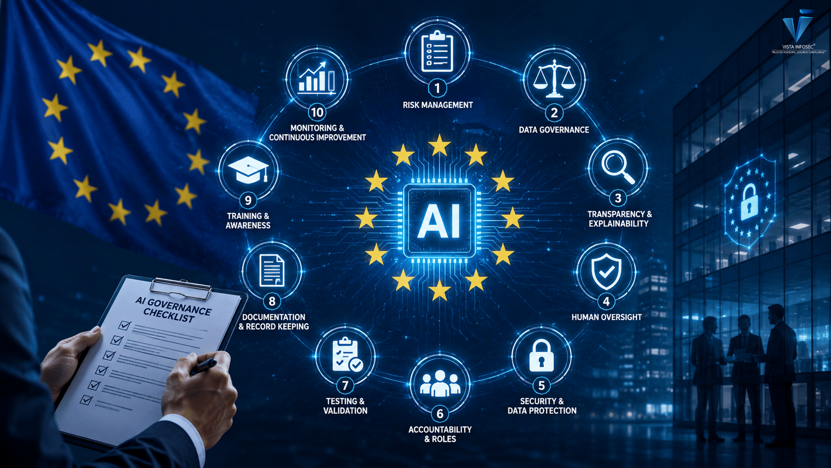 EU AI Act readiness control